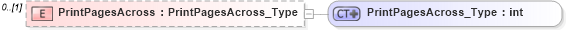 XSD Diagram of PrintPagesAcross in schema visio_xsd (Microsoft Office 2003 Reference Schemas)