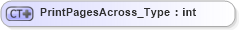 XSD Diagram of PrintPagesAcross_Type in schema visio_xsd (Microsoft Office 2003 Reference Schemas)
