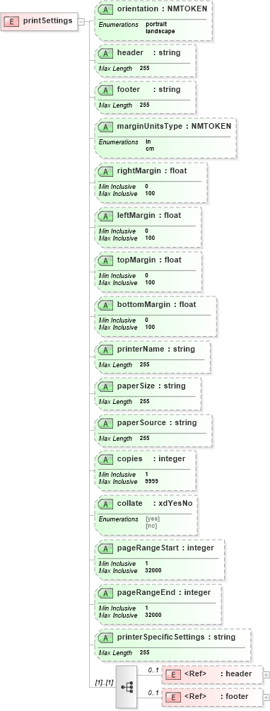 XSD Diagram of printSettings in schema sd_xsd (Microsoft Office 2003 Reference Schemas)
