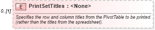 XSD Diagram of PrintSetTitles in schema excel_xsd (Microsoft Office 2003 Reference Schemas)