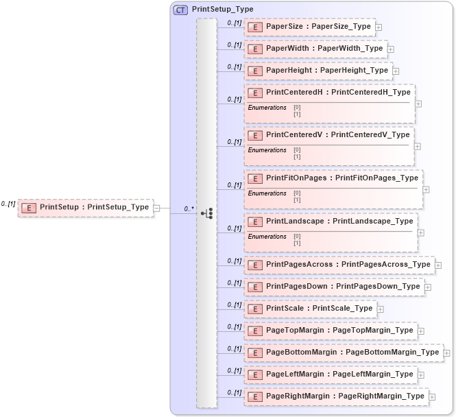 XSD Diagram of PrintSetup in schema visio_xsd (Microsoft Office 2003 Reference Schemas)