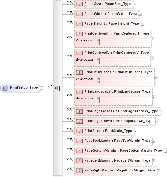 XSD Diagram of PrintSetup_Type in schema visio_xsd (Microsoft Office 2003 Reference Schemas)