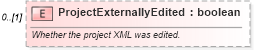 XSD Diagram of ProjectExternallyEdited in schema mspdi_xsd (Microsoft Office 2003 Reference Schemas)