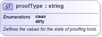 XSD Diagram of proofType in schema wordnet_xsd (Microsoft Office 2003 Reference Schemas)