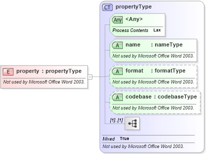 XSD Diagram of property in schema aml_xsd (Microsoft Office 2003 Reference Schemas)