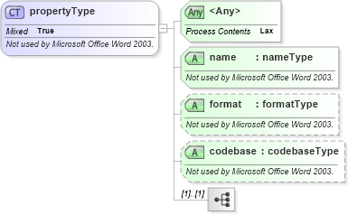 XSD Diagram of propertyType in schema aml_xsd (Microsoft Office 2003 Reference Schemas)