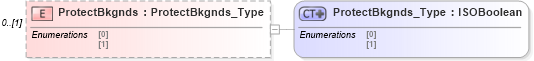 XSD Diagram of ProtectBkgnds in schema visio_xsd (Microsoft Office 2003 Reference Schemas)