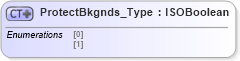 XSD Diagram of ProtectBkgnds_Type in schema visio_xsd (Microsoft Office 2003 Reference Schemas)