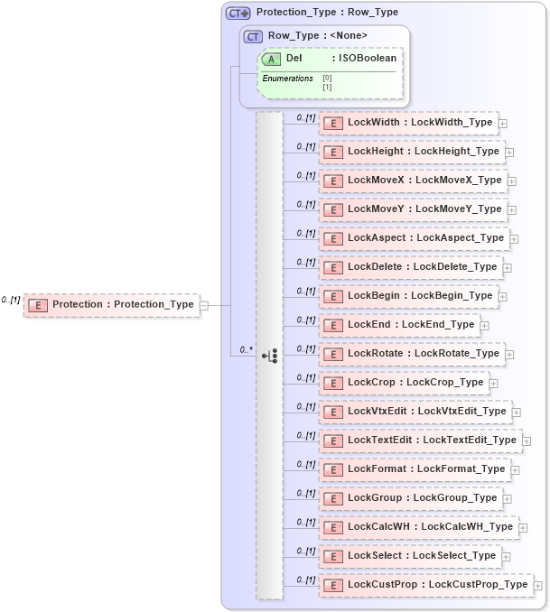 XSD Diagram of Protection in schema visio_xsd (Microsoft Office 2003 Reference Schemas)