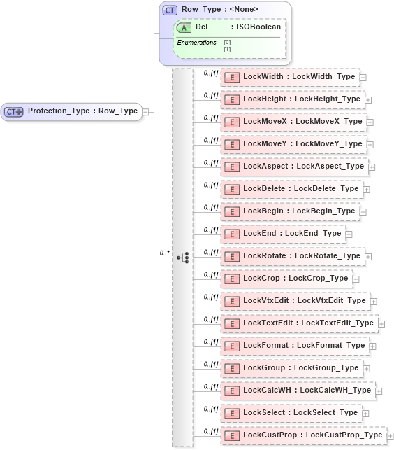 XSD Diagram of Protection_Type in schema visio_xsd (Microsoft Office 2003 Reference Schemas)