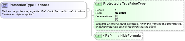 XSD Diagram of ProtectionType in schema excelss_xsd (Microsoft Office 2003 Reference Schemas)