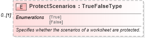 XSD Diagram of ProtectScenarios in schema excel_xsd (Microsoft Office 2003 Reference Schemas)
