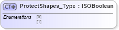 XSD Diagram of ProtectShapes_Type in schema visio_xsd (Microsoft Office 2003 Reference Schemas)