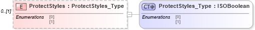 XSD Diagram of ProtectStyles in schema visio_xsd (Microsoft Office 2003 Reference Schemas)