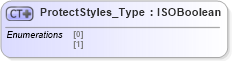 XSD Diagram of ProtectStyles_Type in schema visio_xsd (Microsoft Office 2003 Reference Schemas)