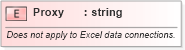 XSD Diagram of Proxy in schema udcsoap_xsd (Microsoft Office 2003 Reference Schemas)
