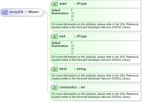 XSD Diagram of proxyElt in schema office_xsd (Microsoft Office 2003 Reference Schemas)
