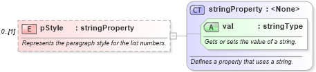 XSD Diagram of pStyle in schema wordnet_xsd (Microsoft Office 2003 Reference Schemas)
