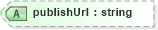 XSD Diagram of publishUrl in schema sd_xsd (Microsoft Office 2003 Reference Schemas)