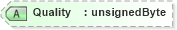 XSD Diagram of Quality in schema visio_xsd (Microsoft Office 2003 Reference Schemas)