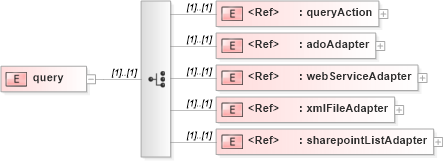 XSD Diagram of query in schema sd_xsd (Microsoft Office 2003 Reference Schemas)
