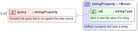 XSD Diagram of query in schema wordnet_xsd (Microsoft Office 2003 Reference Schemas)