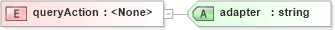 XSD Diagram of queryAction in schema sd_xsd (Microsoft Office 2003 Reference Schemas)