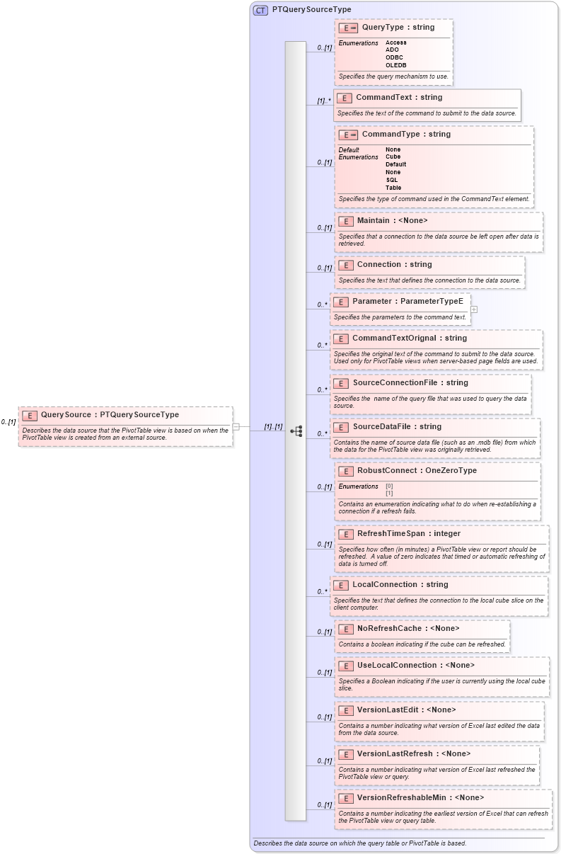 XSD Diagram of QuerySource in schema excel_xsd (Microsoft Office 2003 Reference Schemas)