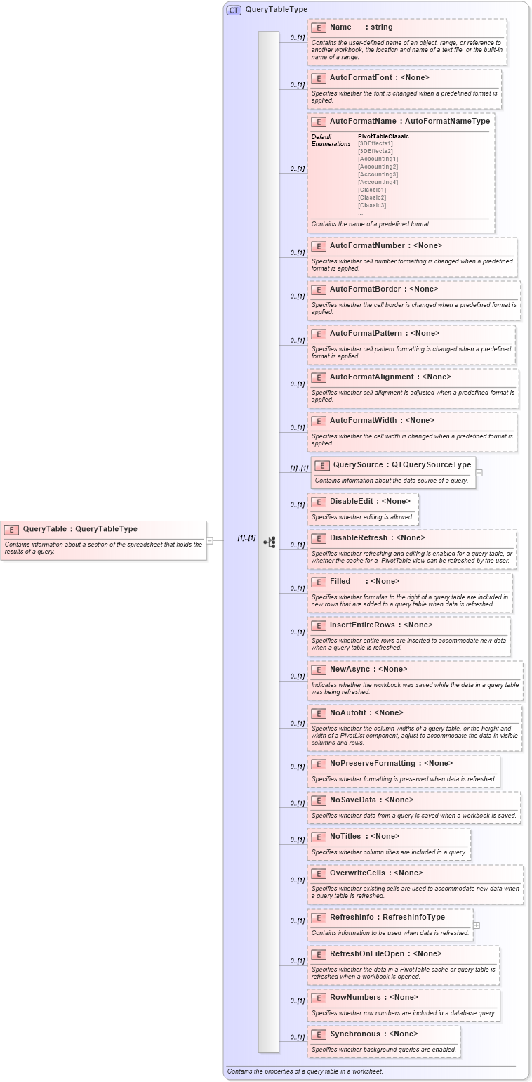 XSD Diagram of QueryTable in schema excel_xsd (Microsoft Office 2003 Reference Schemas)