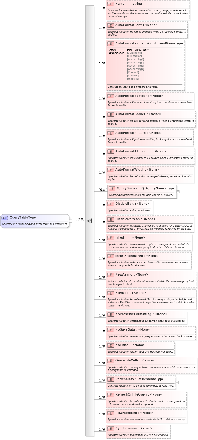 XSD Diagram of QueryTableType in schema excel_xsd (Microsoft Office 2003 Reference Schemas)