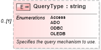 XSD Diagram of QueryType in schema excel_xsd (Microsoft Office 2003 Reference Schemas)
