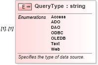 XSD Diagram of QueryType in schema excel_xsd (Microsoft Office 2003 Reference Schemas)