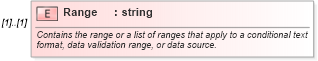 XSD Diagram of Range in schema excel_xsd (Microsoft Office 2003 Reference Schemas)