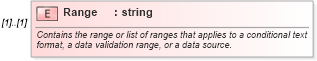 XSD Diagram of Range in schema excel_xsd (Microsoft Office 2003 Reference Schemas)