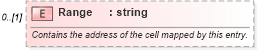 XSD Diagram of Range in schema excel2003xml_xsd (Microsoft Office 2003 Reference Schemas)