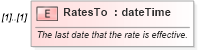 XSD Diagram of RatesTo in schema mspdi_xsd (Microsoft Office 2003 Reference Schemas)
