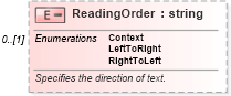 XSD Diagram of ReadingOrder in schema excel_xsd (Microsoft Office 2003 Reference Schemas)