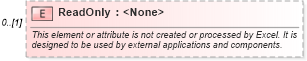 XSD Diagram of ReadOnly in schema excel2003xml_xsd (Microsoft Office 2003 Reference Schemas)