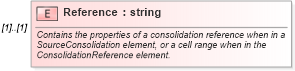 XSD Diagram of Reference in schema excel_xsd (Microsoft Office 2003 Reference Schemas)