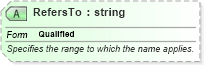 XSD Diagram of RefersTo in schema excelss_xsd (Microsoft Office 2003 Reference Schemas)