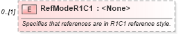 XSD Diagram of RefModeR1C1 in schema excel_xsd (Microsoft Office 2003 Reference Schemas)