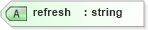 XSD Diagram of refresh in schema sd_xsd (Microsoft Office 2003 Reference Schemas)