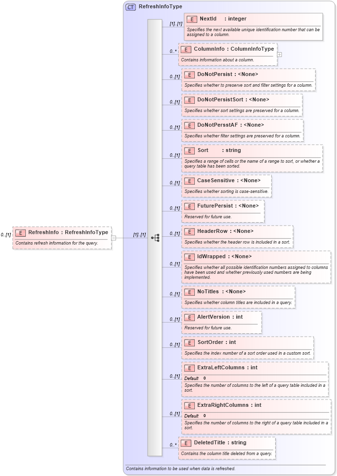 XSD Diagram of RefreshInfo in schema excel_xsd (Microsoft Office 2003 Reference Schemas)