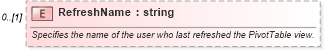 XSD Diagram of RefreshName in schema excel_xsd (Microsoft Office 2003 Reference Schemas)