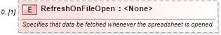 XSD Diagram of RefreshOnFileOpen in schema excel_xsd (Microsoft Office 2003 Reference Schemas)