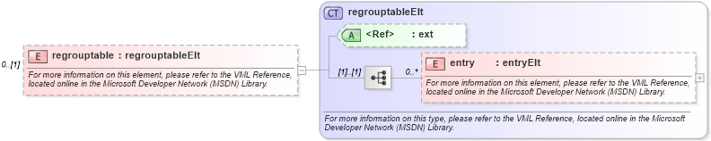XSD Diagram of regrouptable in schema office_xsd (Microsoft Office 2003 Reference Schemas)