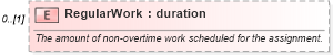 XSD Diagram of RegularWork in schema mspdi_xsd (Microsoft Office 2003 Reference Schemas)