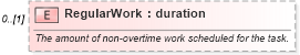 XSD Diagram of RegularWork in schema mspdi_xsd (Microsoft Office 2003 Reference Schemas)