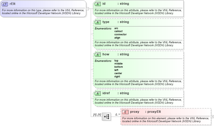 XSD Diagram of rElt in schema office_xsd (Microsoft Office 2003 Reference Schemas)