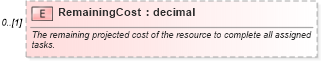 XSD Diagram of RemainingCost in schema mspdi_xsd (Microsoft Office 2003 Reference Schemas)